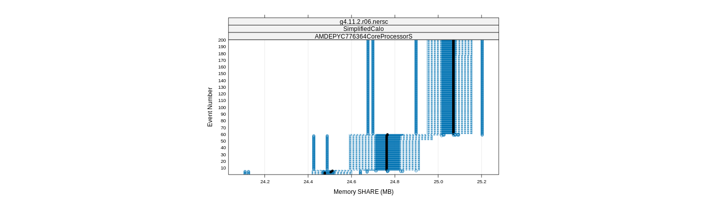 prof_memory_share_plot.png