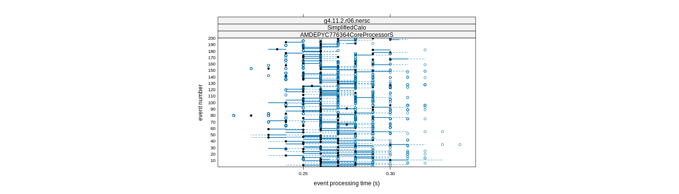 prof_100_events_plot.png