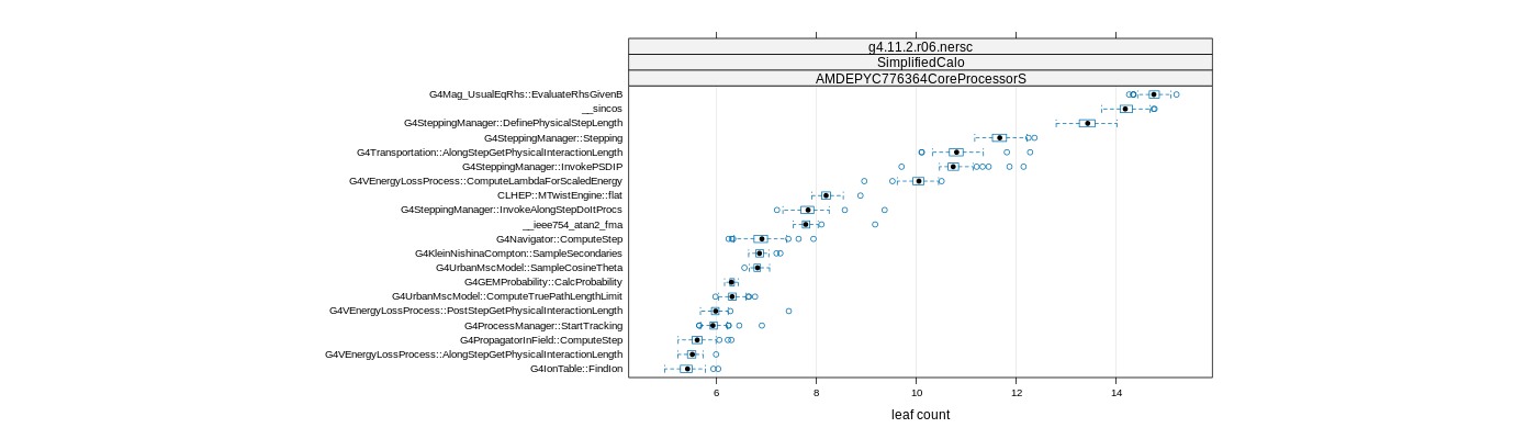 prof_big_functions_count_plot_01.png