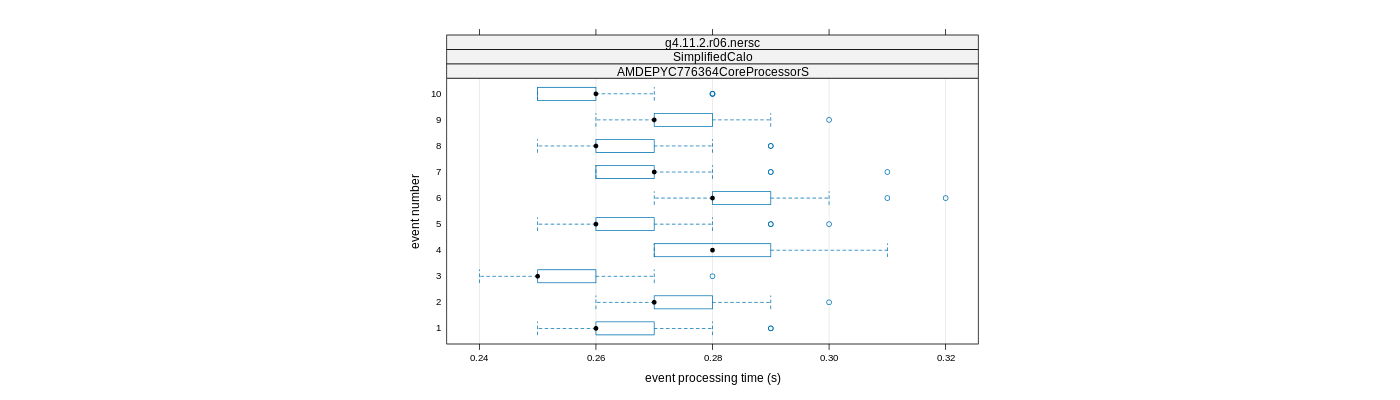 prof_early_events_plot.png