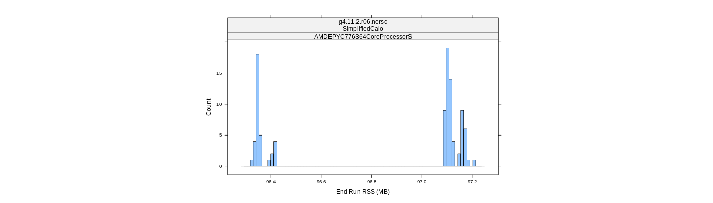 prof_memory_run_rss_histogram.png