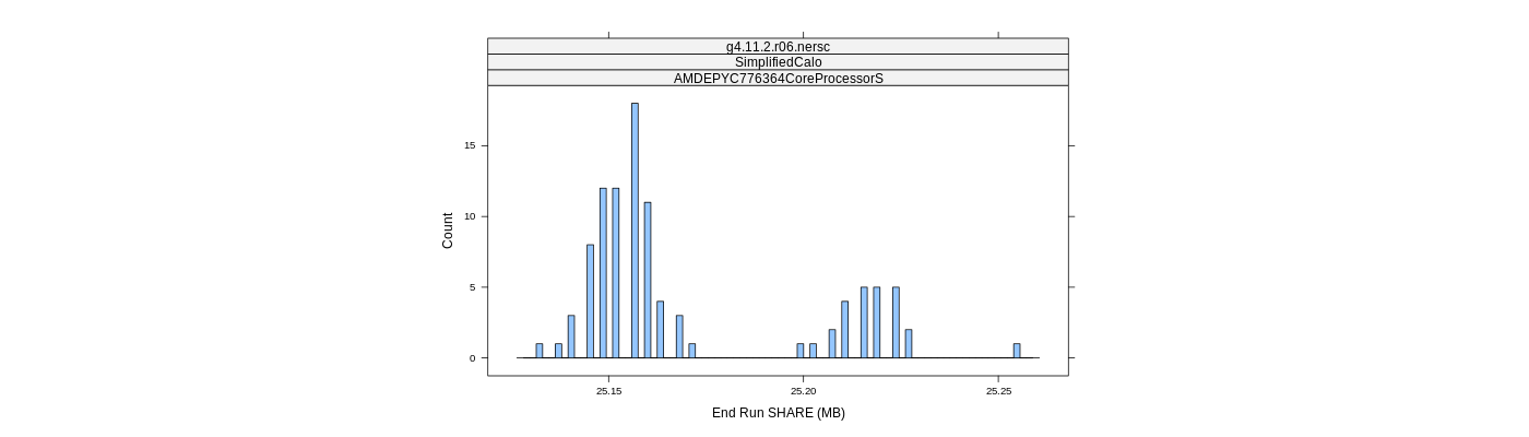 prof_memory_share_histogram.png