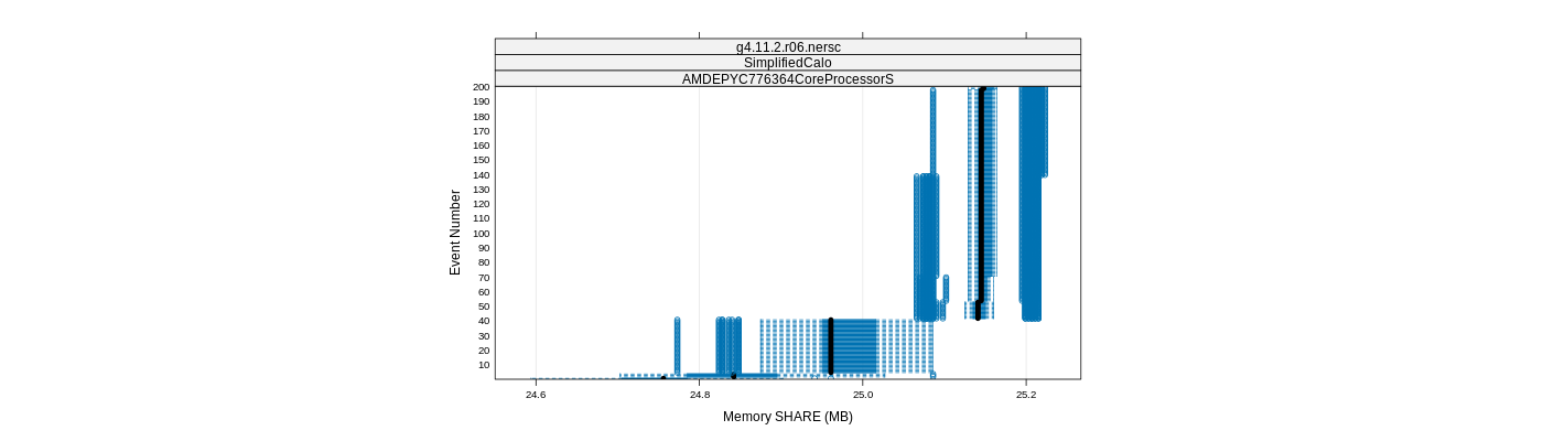 prof_memory_share_plot.png