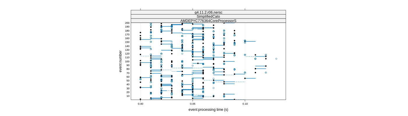 prof_100_events_plot.png