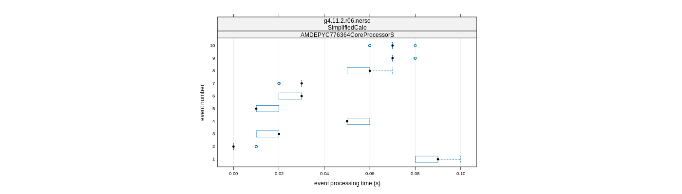 prof_early_events_plot.png