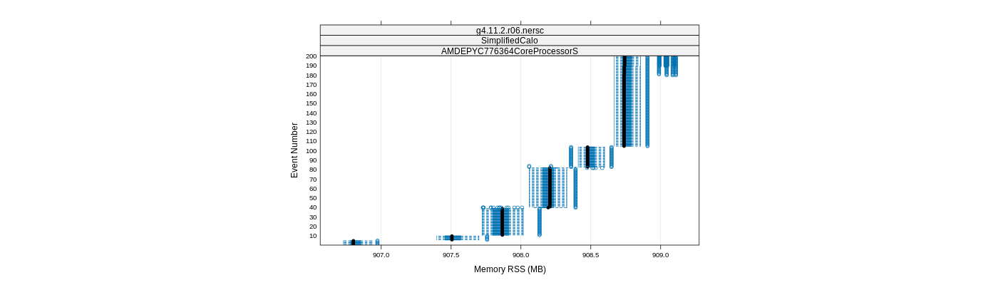 prof_memory_rss_plot.png