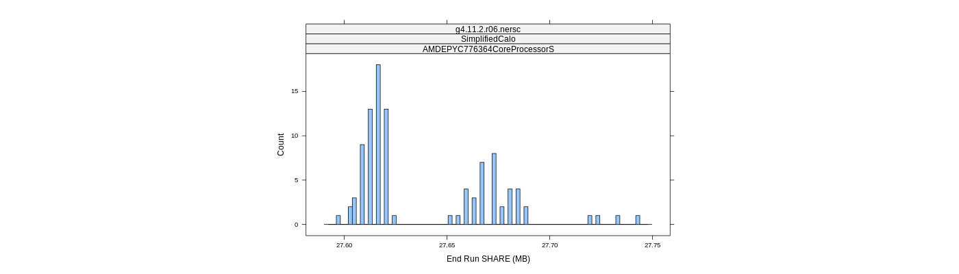 prof_memory_share_histogram.png