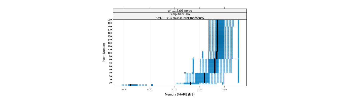 prof_memory_share_plot.png