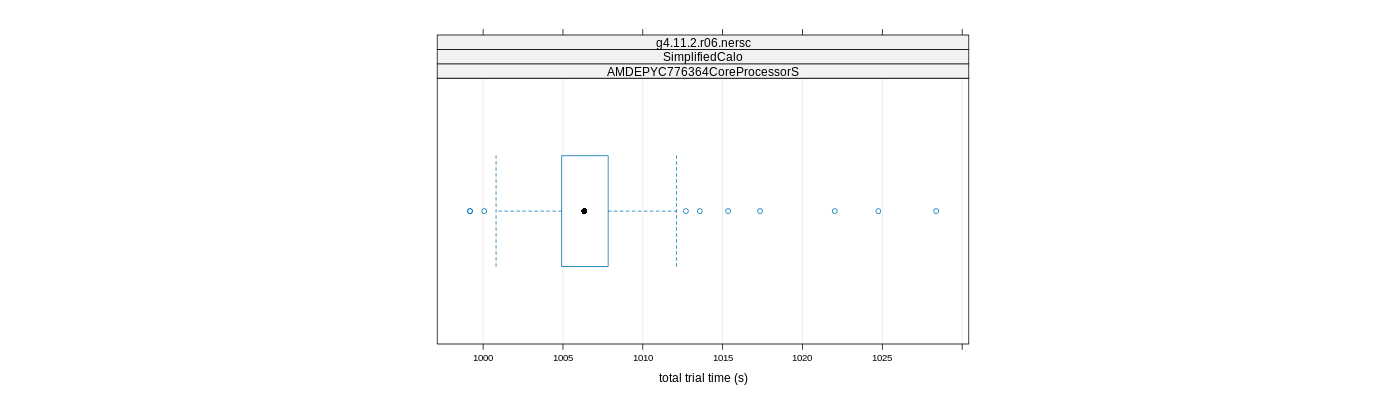 prof_basic_trial_times_plot.png