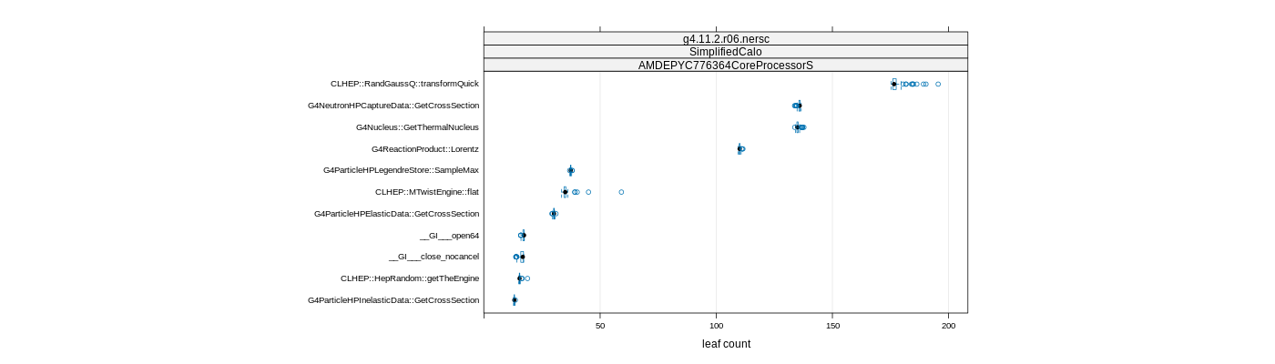 prof_big_functions_count_plot_01.png