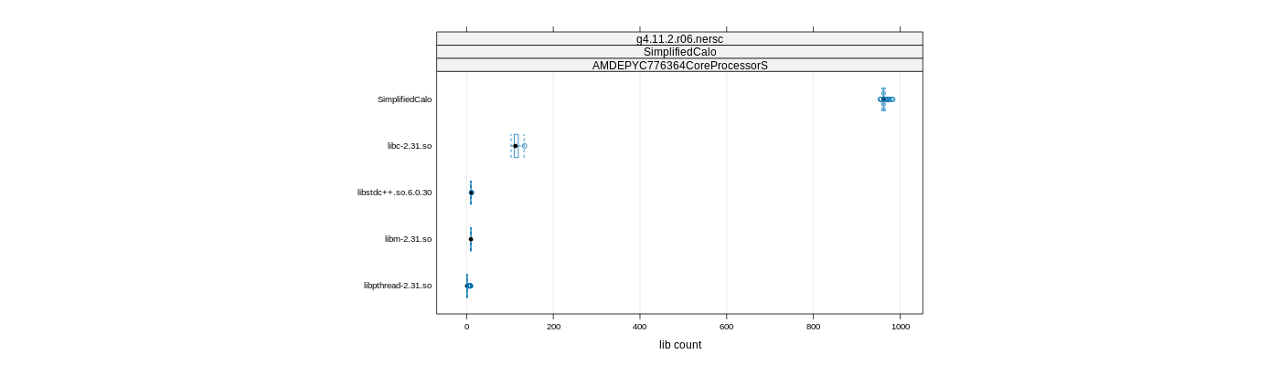 prof_big_libraries_count_plot_500.png