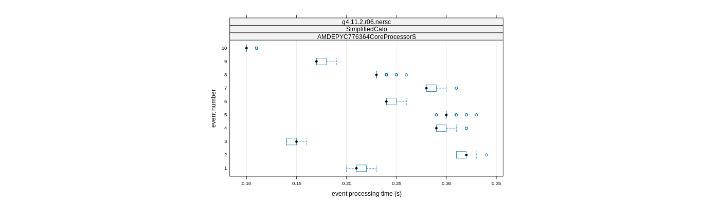 prof_early_events_plot.png