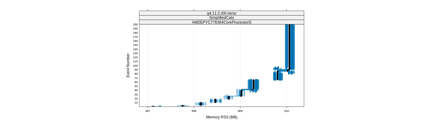 prof_memory_rss_plot.png