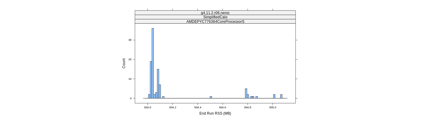 prof_memory_run_rss_histogram.png