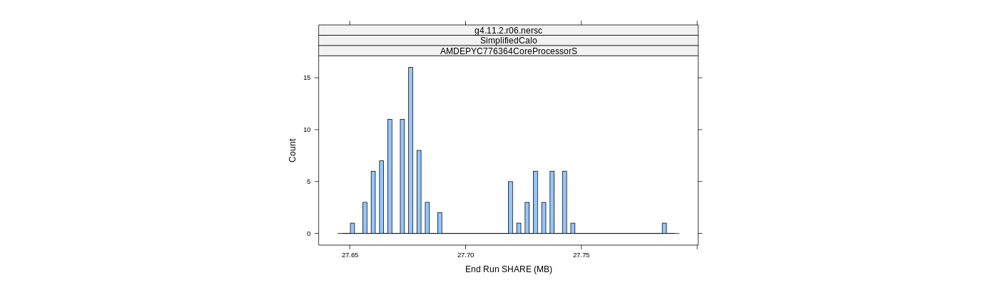 prof_memory_share_histogram.png