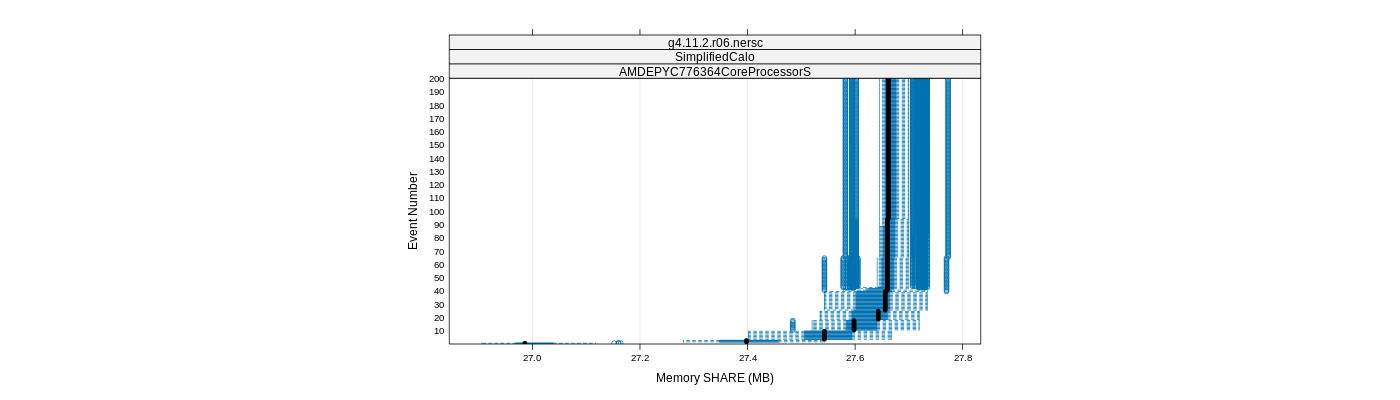 prof_memory_share_plot.png