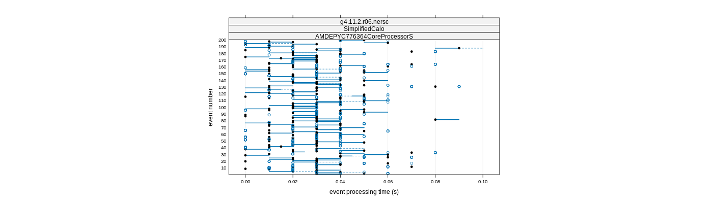 prof_100_events_plot.png