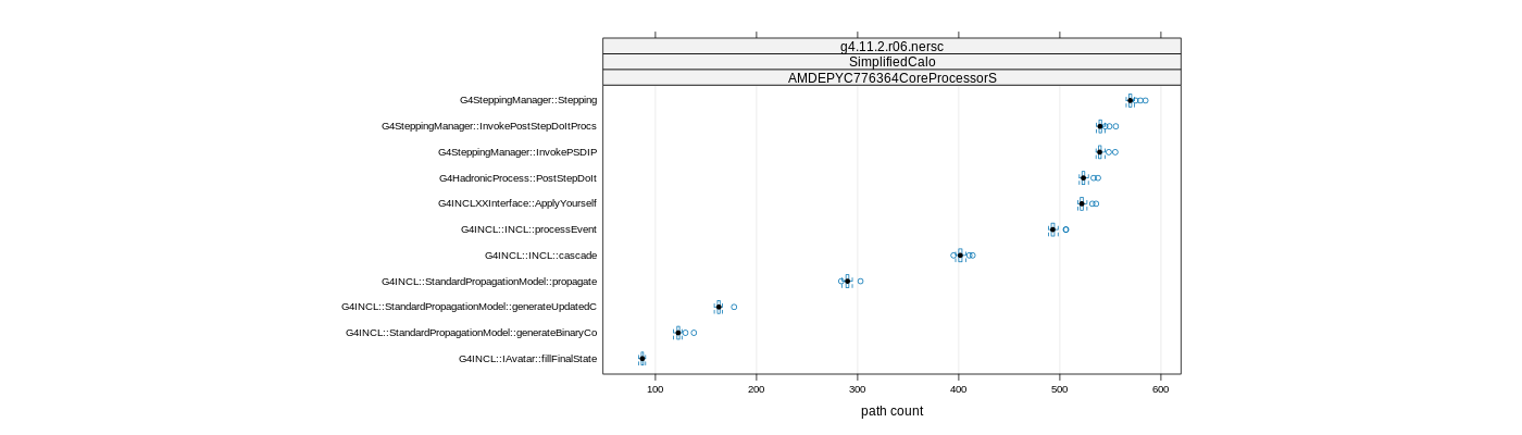 prof_big_paths_count_plot_15_99.png