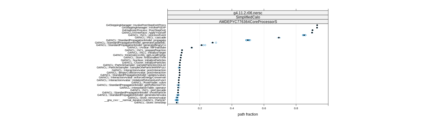 prof_big_paths_frac_plot_05_95.png