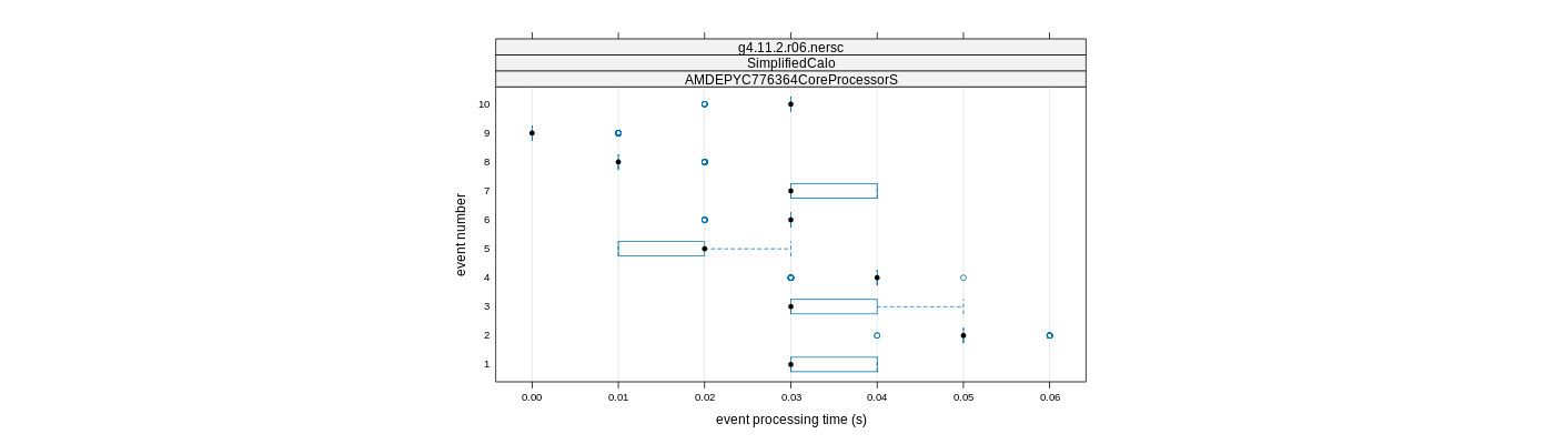 prof_early_events_plot.png