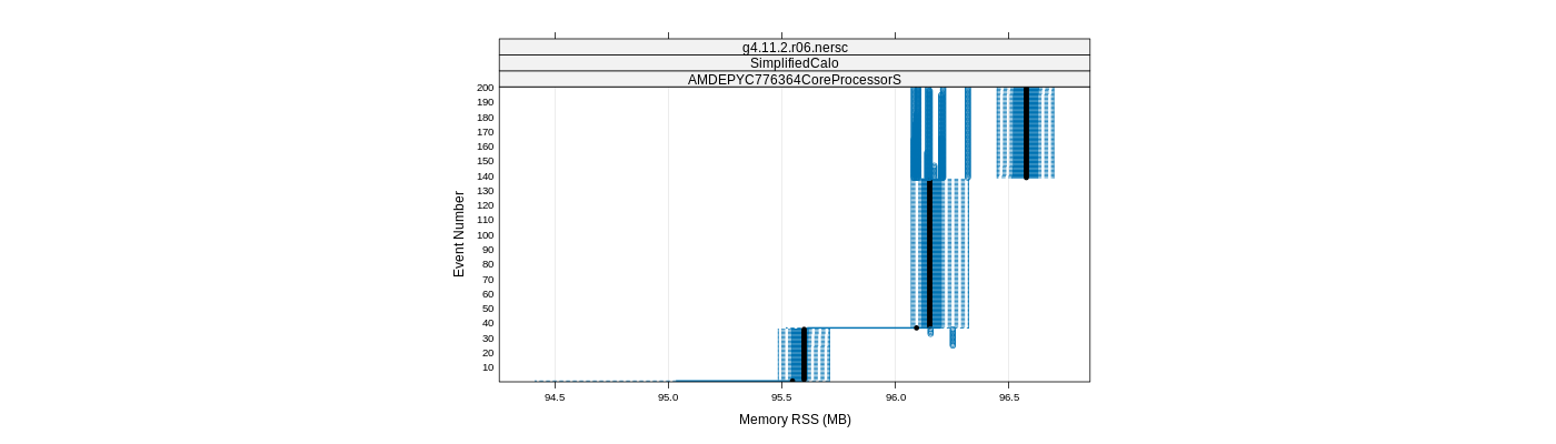 prof_memory_rss_plot.png