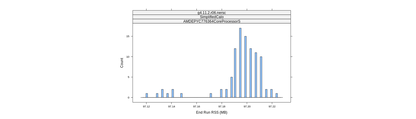 prof_memory_run_rss_histogram.png