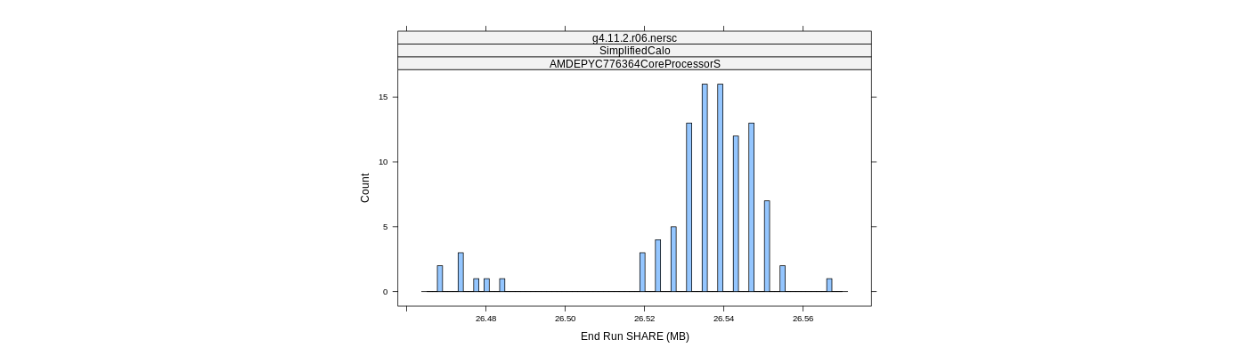 prof_memory_share_histogram.png