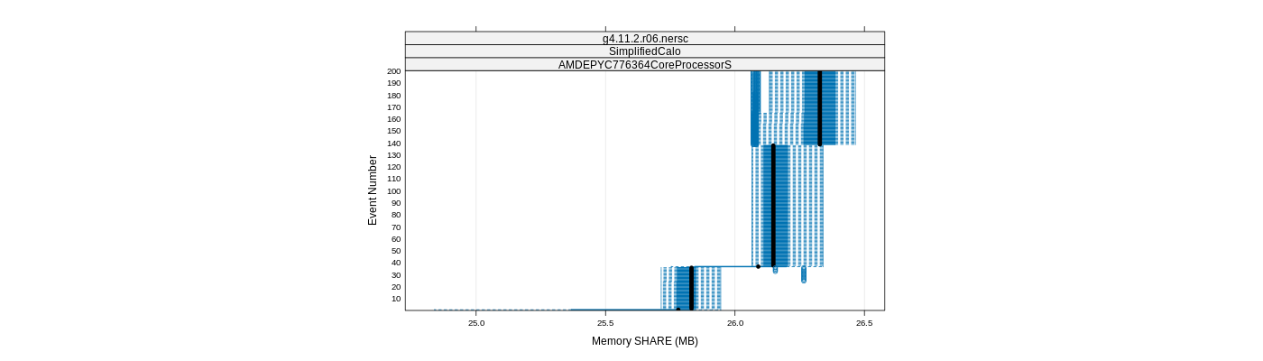 prof_memory_share_plot.png