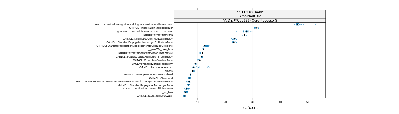 prof_big_functions_count_plot_01.png