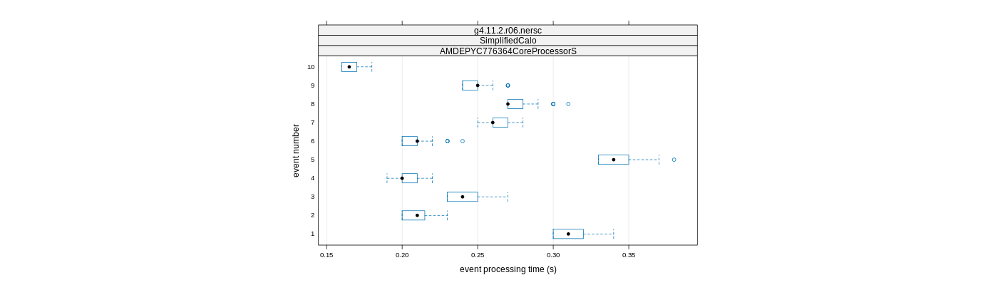 prof_early_events_plot.png