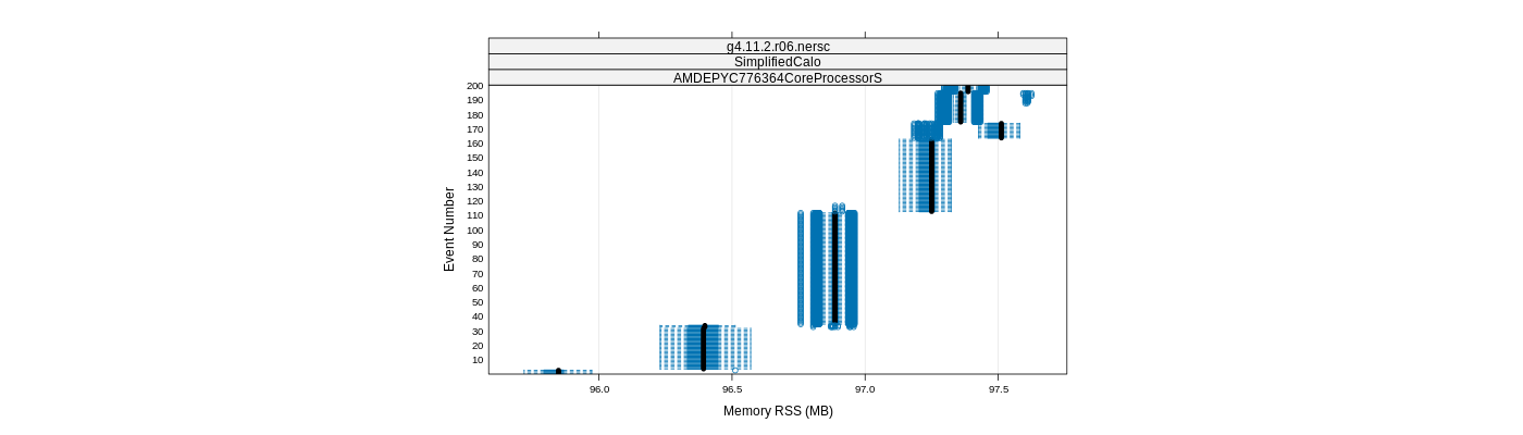 prof_memory_rss_plot.png