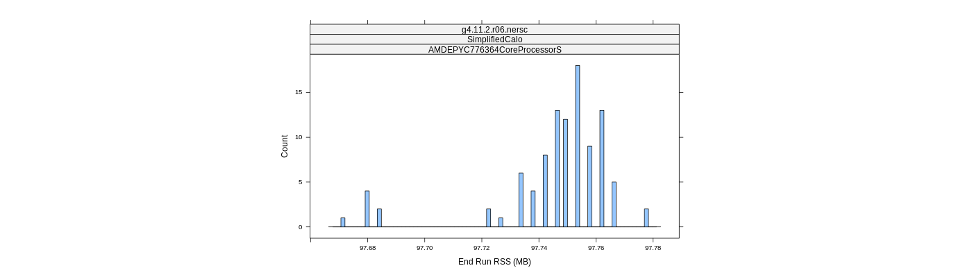 prof_memory_run_rss_histogram.png