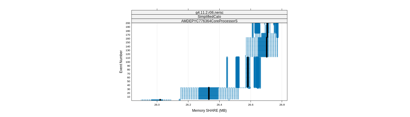 prof_memory_share_plot.png