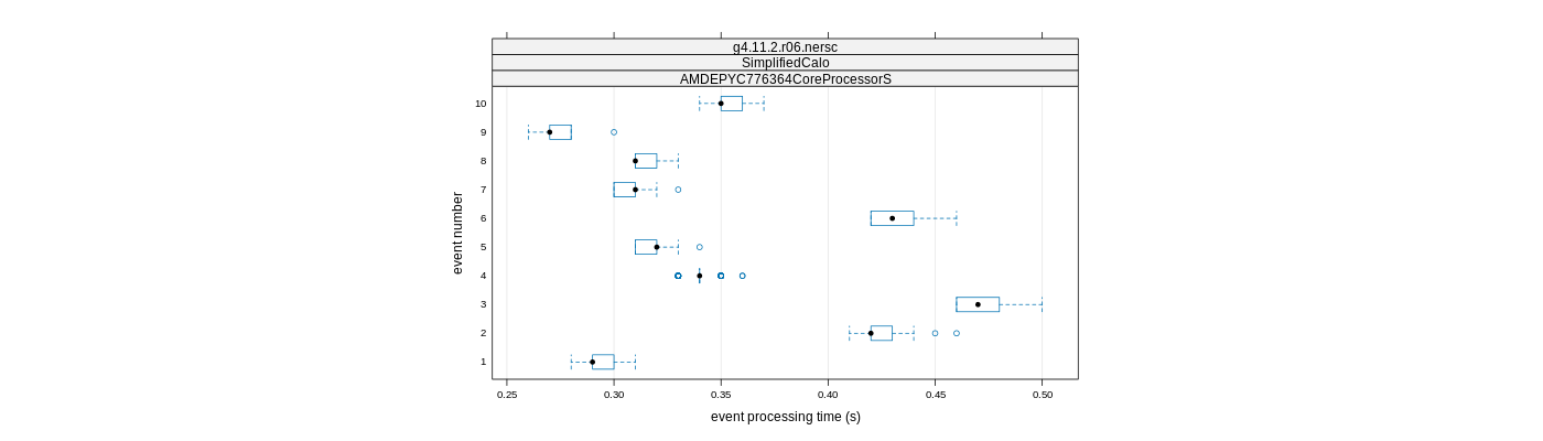 prof_early_events_plot.png