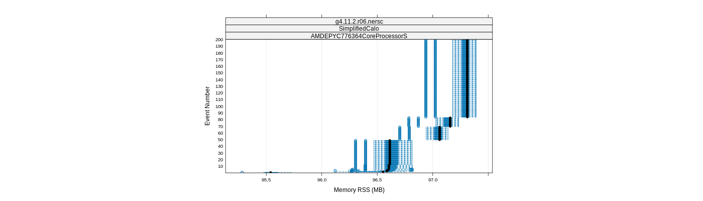 prof_memory_rss_plot.png