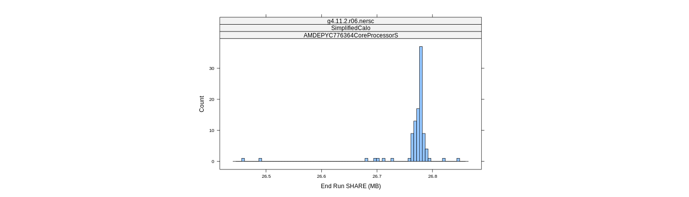 prof_memory_share_histogram.png