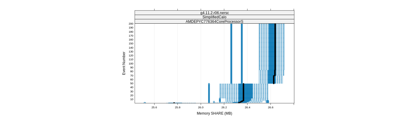 prof_memory_share_plot.png