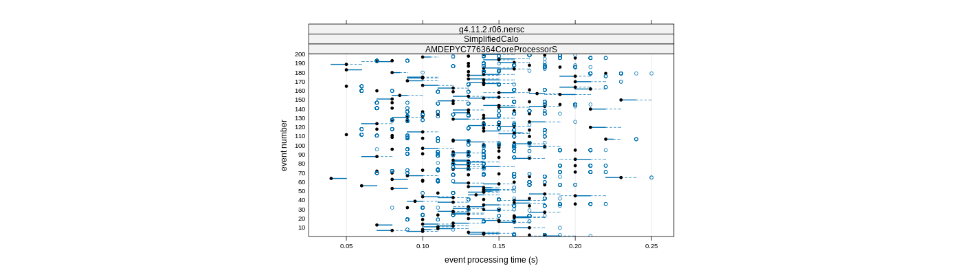 prof_100_events_plot.png