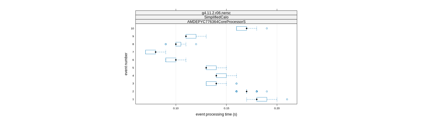 prof_early_events_plot.png