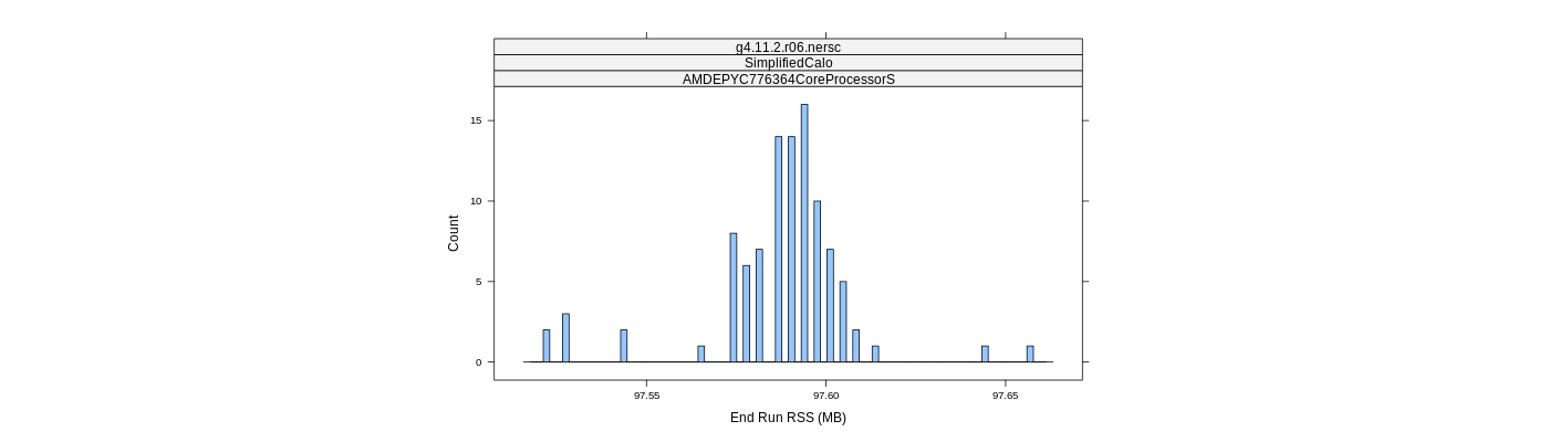 prof_memory_run_rss_histogram.png