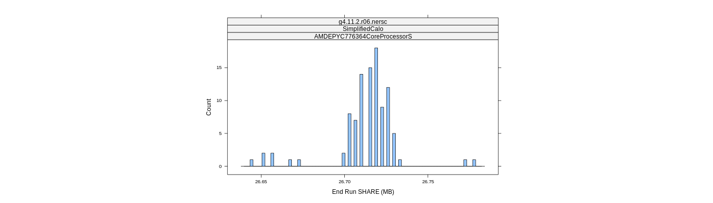 prof_memory_share_histogram.png