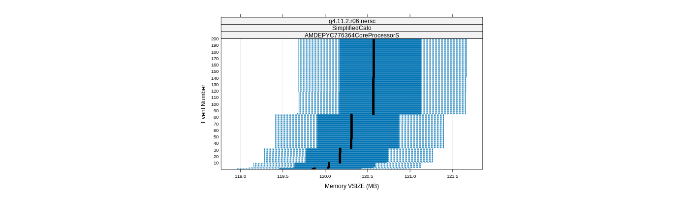 prof_memory_vsize_plot.png