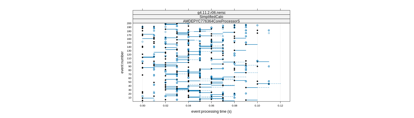 prof_100_events_plot.png