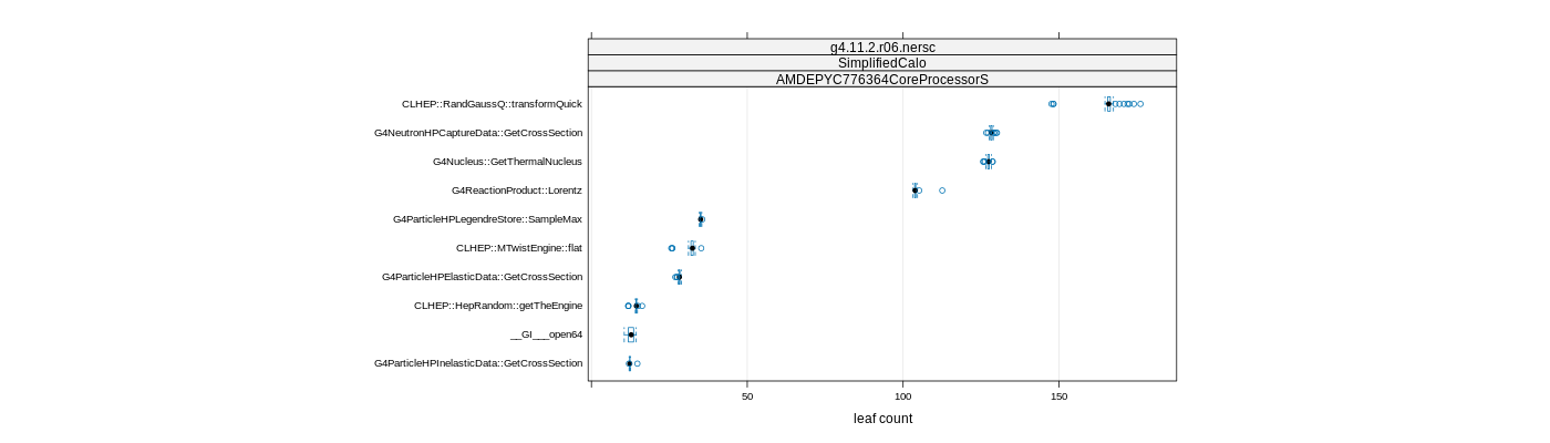 prof_big_functions_count_plot_01.png