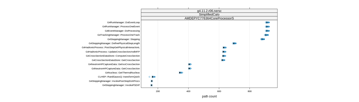 prof_big_paths_count_plot_15_99.png