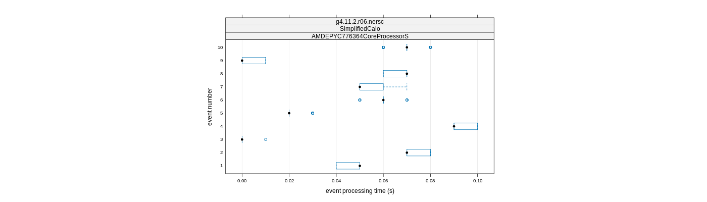 prof_early_events_plot.png