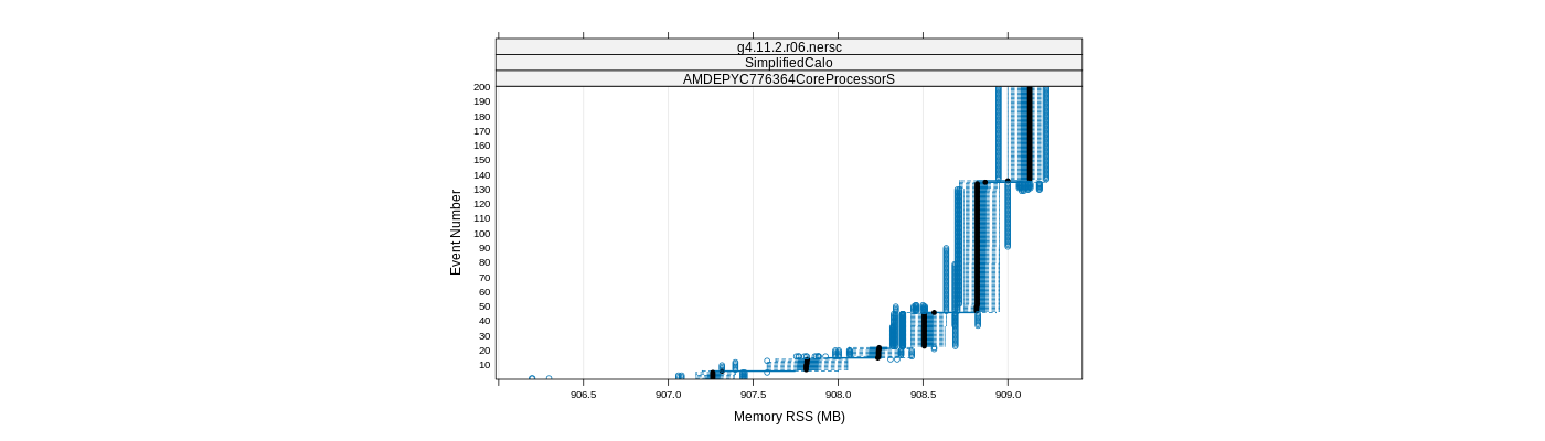 prof_memory_rss_plot.png