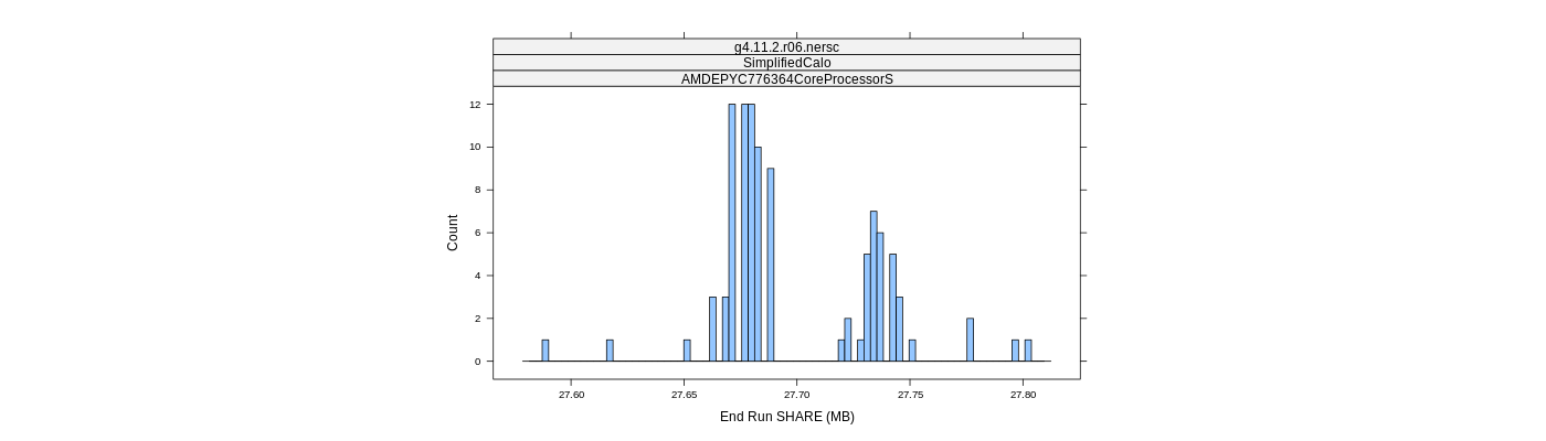 prof_memory_share_histogram.png