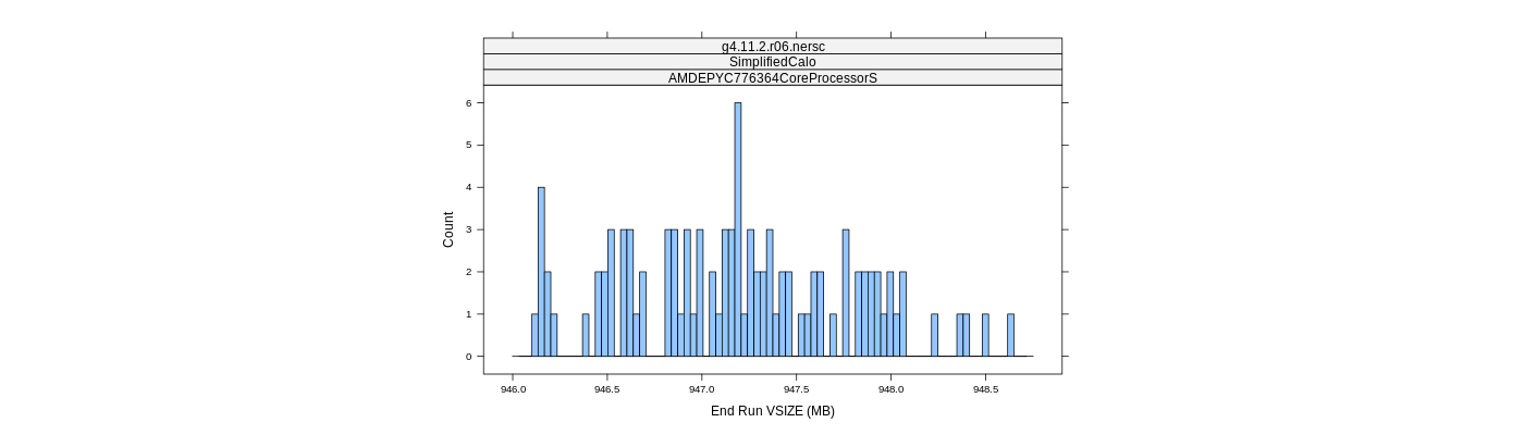 prof_memory_run_vsize_histogram.png