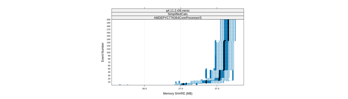 prof_memory_share_plot.png